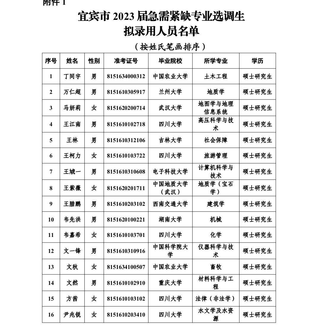 四川大学本科毕业条件
