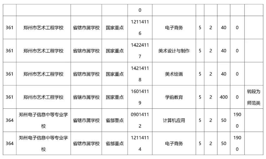 河南大学学历